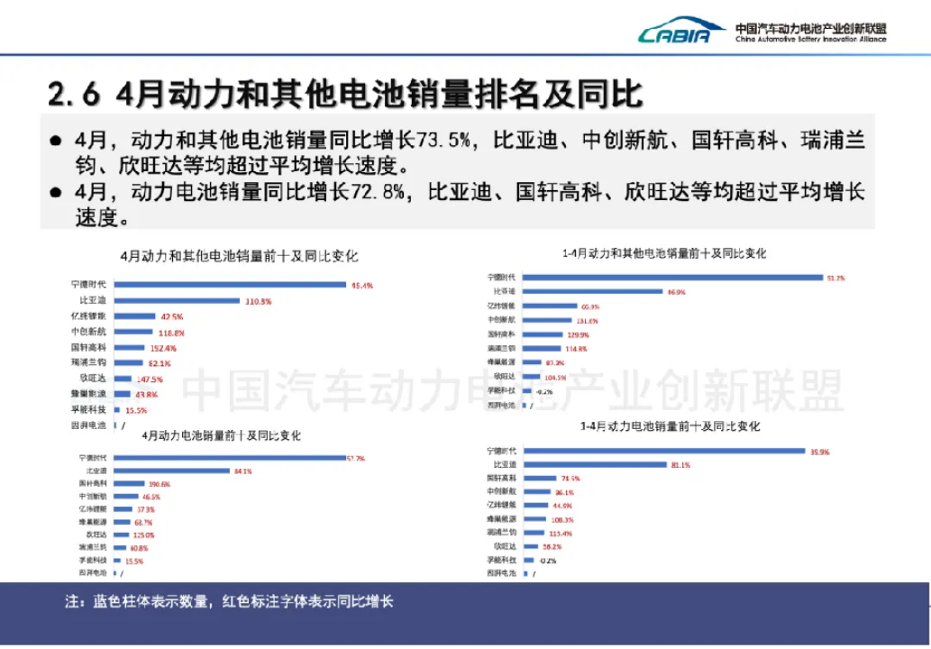 宁德时代丢失的4个点份额被谁抢走了？