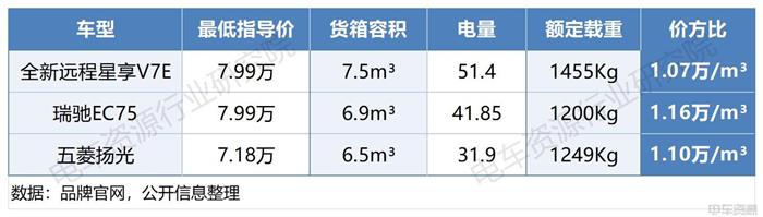 “价(jià)格(gé)战(zhàn)”，这(zhè)次(cì)明(míng)着(zhe)打(dǎ)！