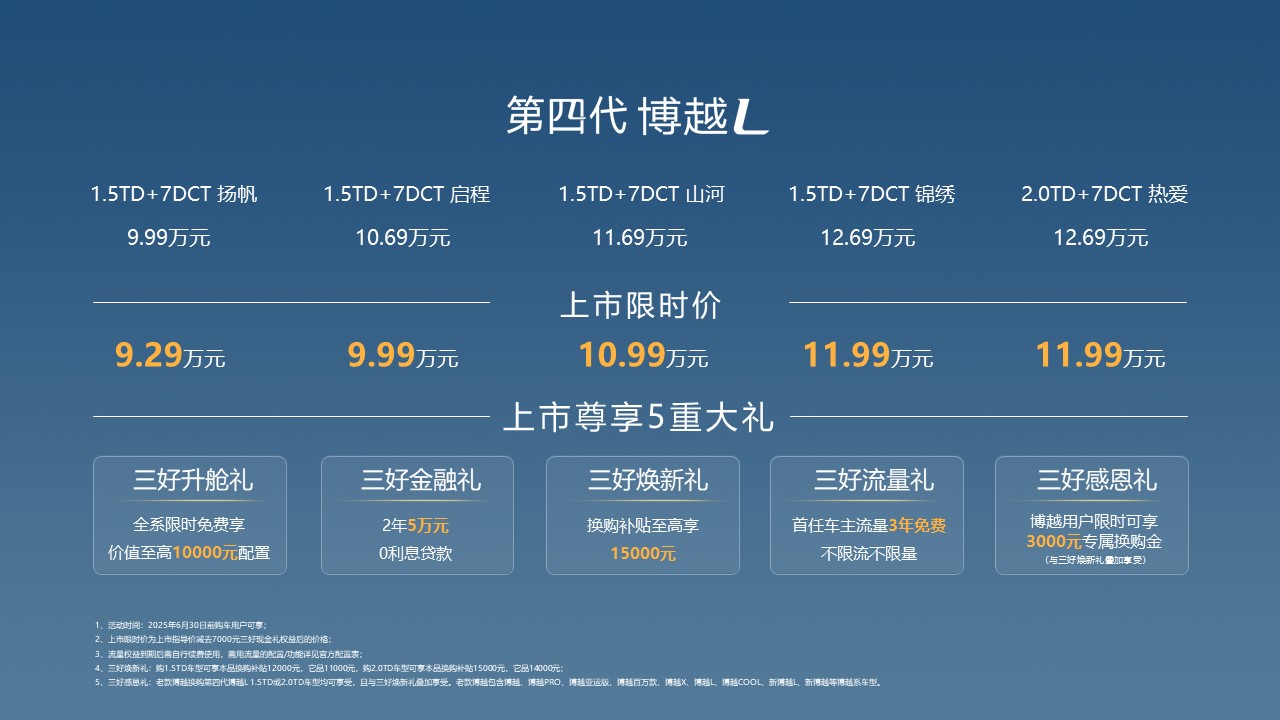 燃油SUV王者归来,“新一代三好SUV”第四代博越L上市限时价9.29-11.99万元,以四大越级实力开启燃油SUV智能平权时代