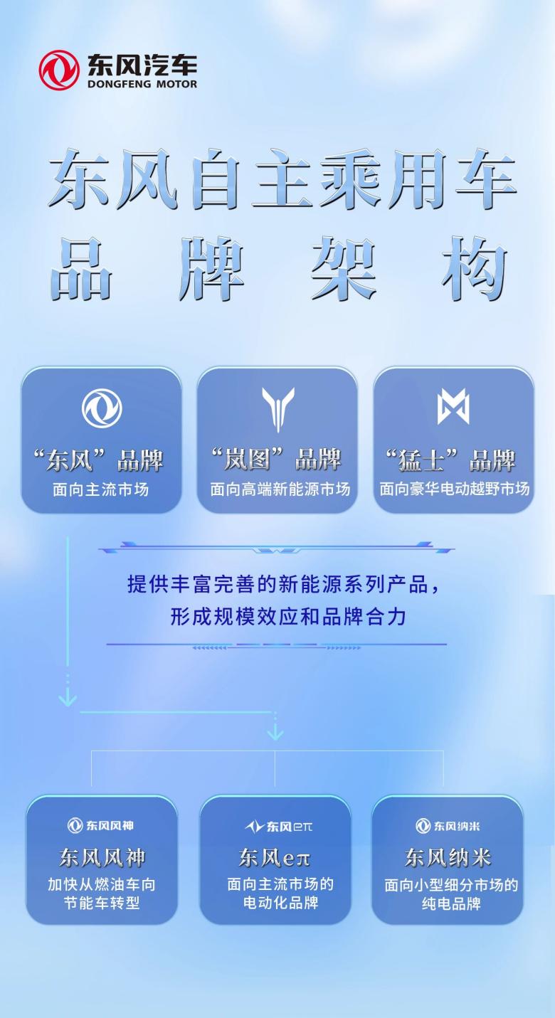 东风“换挡”，新能源赛道(dào)重(zhòng)画(huà)势力圈？