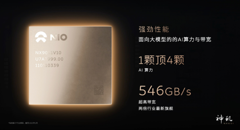 没涨价的新款ES6,还能成为蔚来的销量扛把子吗