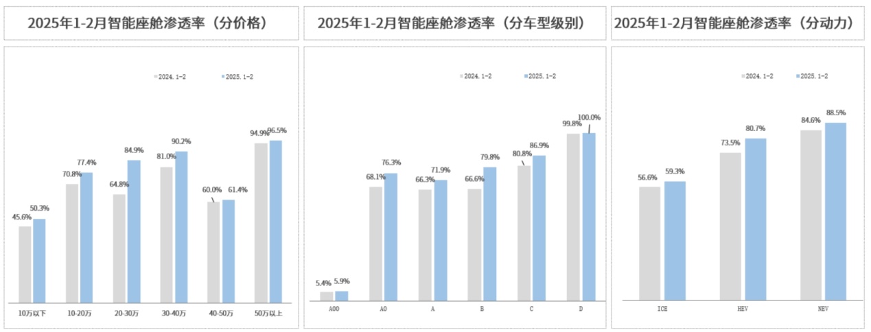 从先行到引领,本土座舱芯片王牌的进阶之路