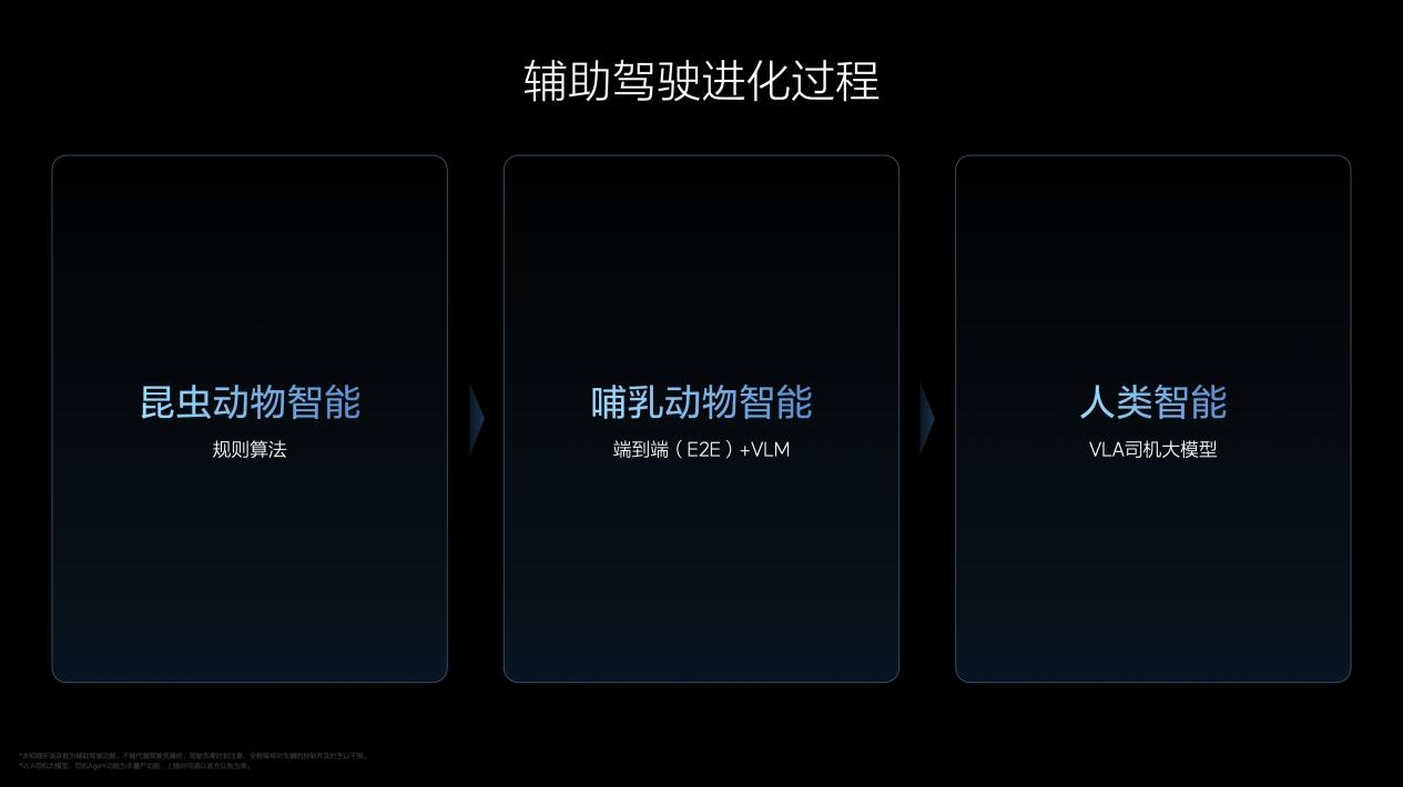 理想汽车VLA司机大模型 从动物进化到人类 在成长中持续解决行业问题