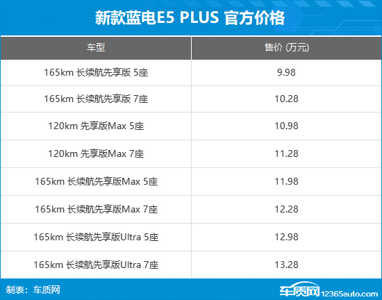赛力斯蓝电E5 PLUS先享版上市 售9.98万起