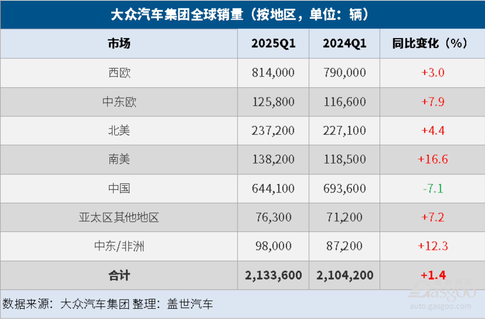 跨国车企寒冬至?