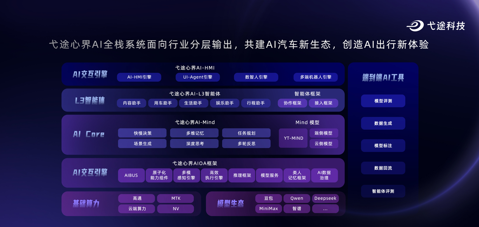 弋途心界AI全栈系统:开启车载智能化新纪元