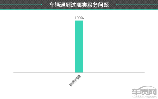 百名车主评新车:2024款智界R7