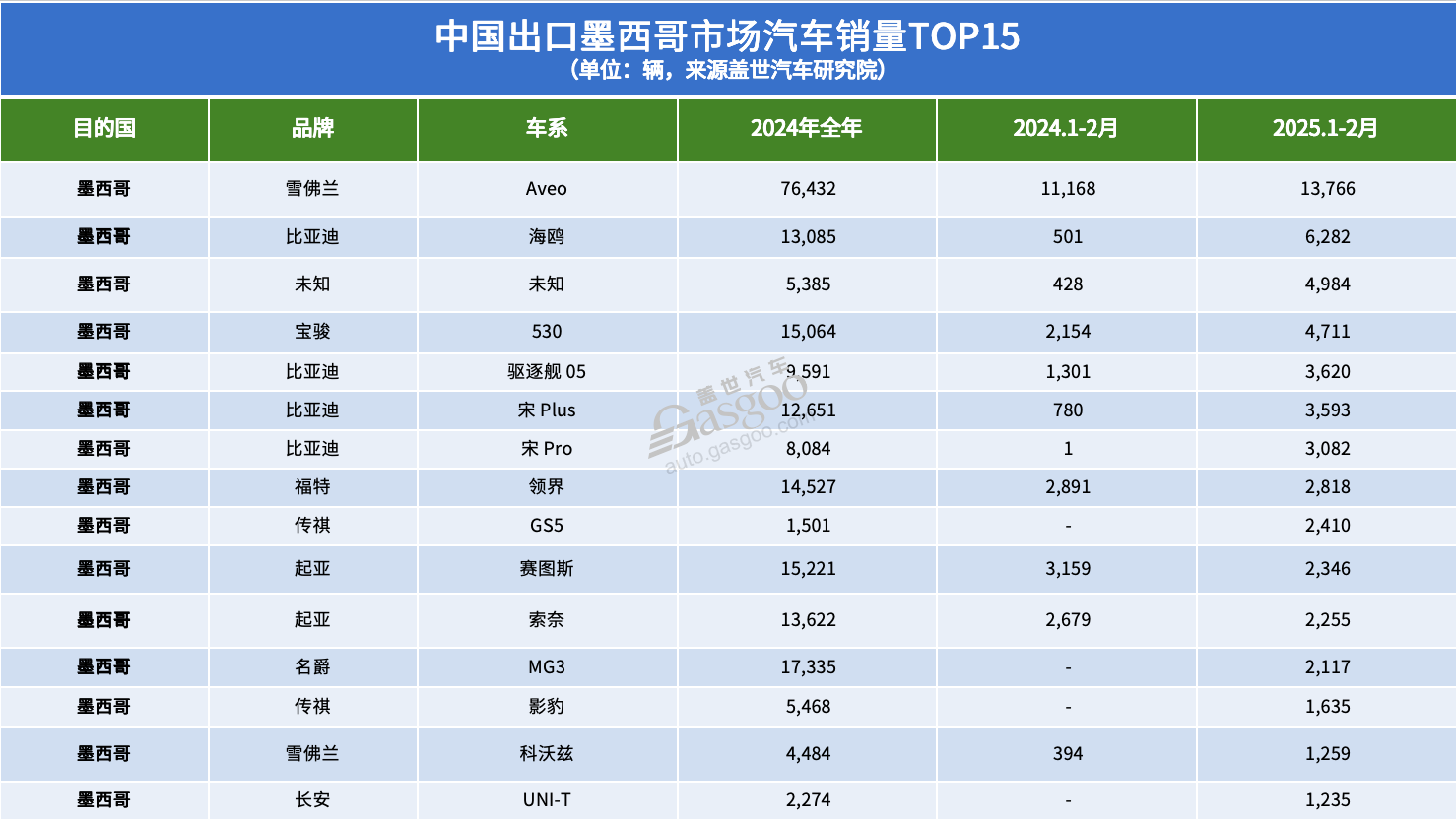 中美汽车进出口贸易,“最受伤”的竟是德系?